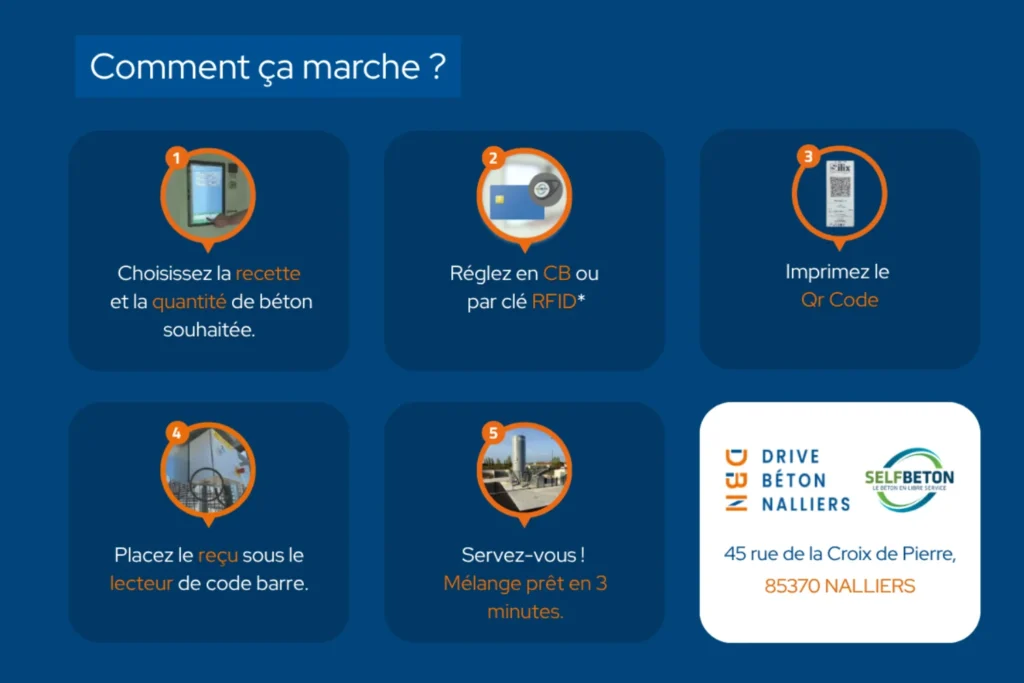 béton prêt à l’emploi à Luçon